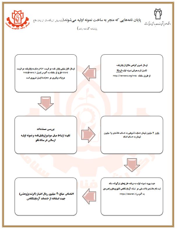 (RFP) نحوه ثبت نام مرحله 2