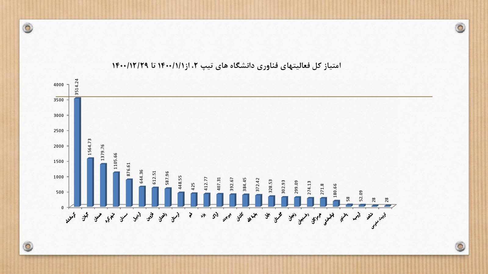 فناوری